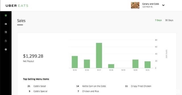 Apache|Uber 大规模运行 Apache Pinot实践