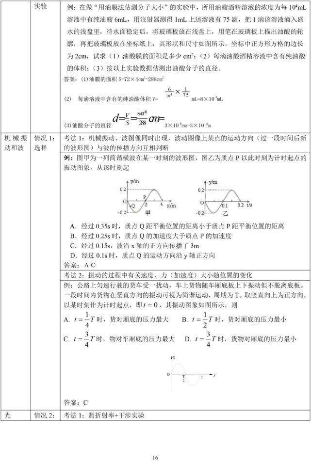 高考物理高频考点解析最详细版（可打印）