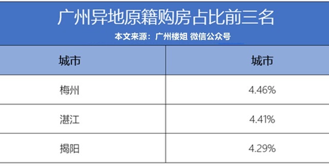 接驳|房企销售排名碧桂园崛起,销售实力一骑绝尘!
