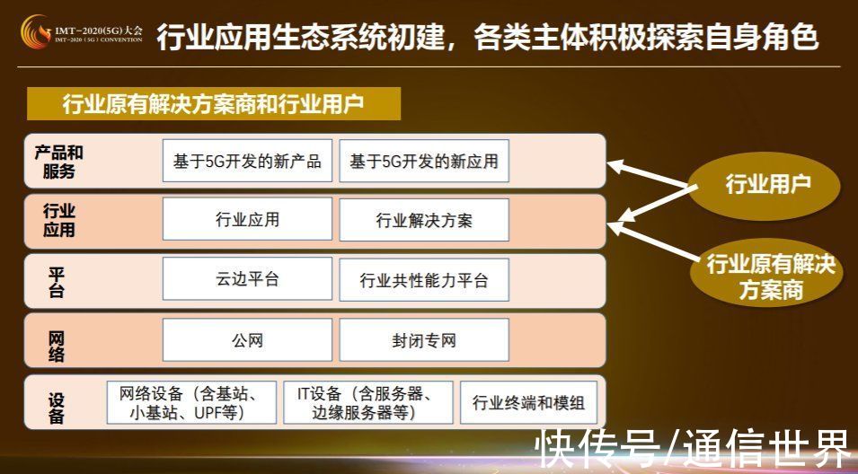 供应者|收藏！这是5G商业模式创新研究第一期成果