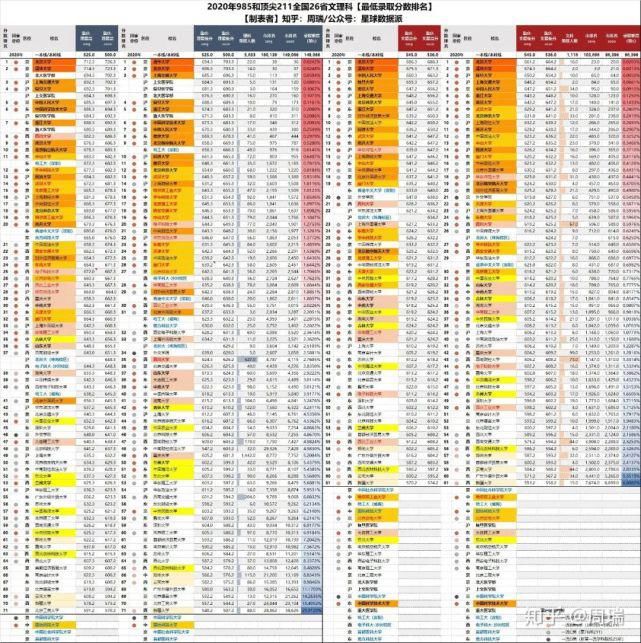 八省联考成绩公布！超过这个分数就能上重点大学！