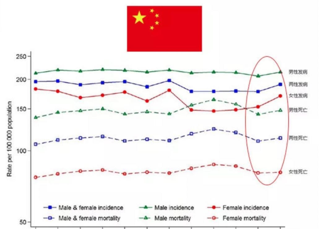 不想|保大？保小？她却说：救救我，我不想死！