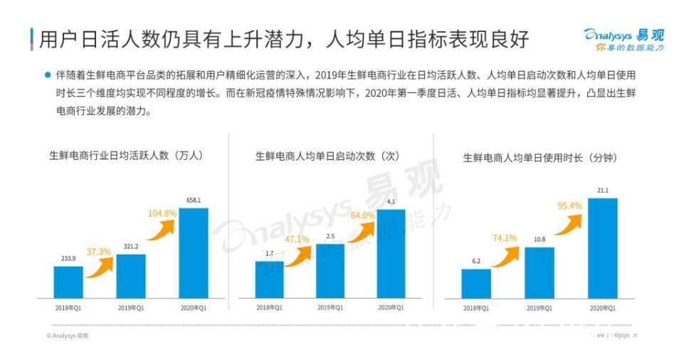 叮咚|叮咚、每日优鲜都不行，美菜真“美”只能靠B端？