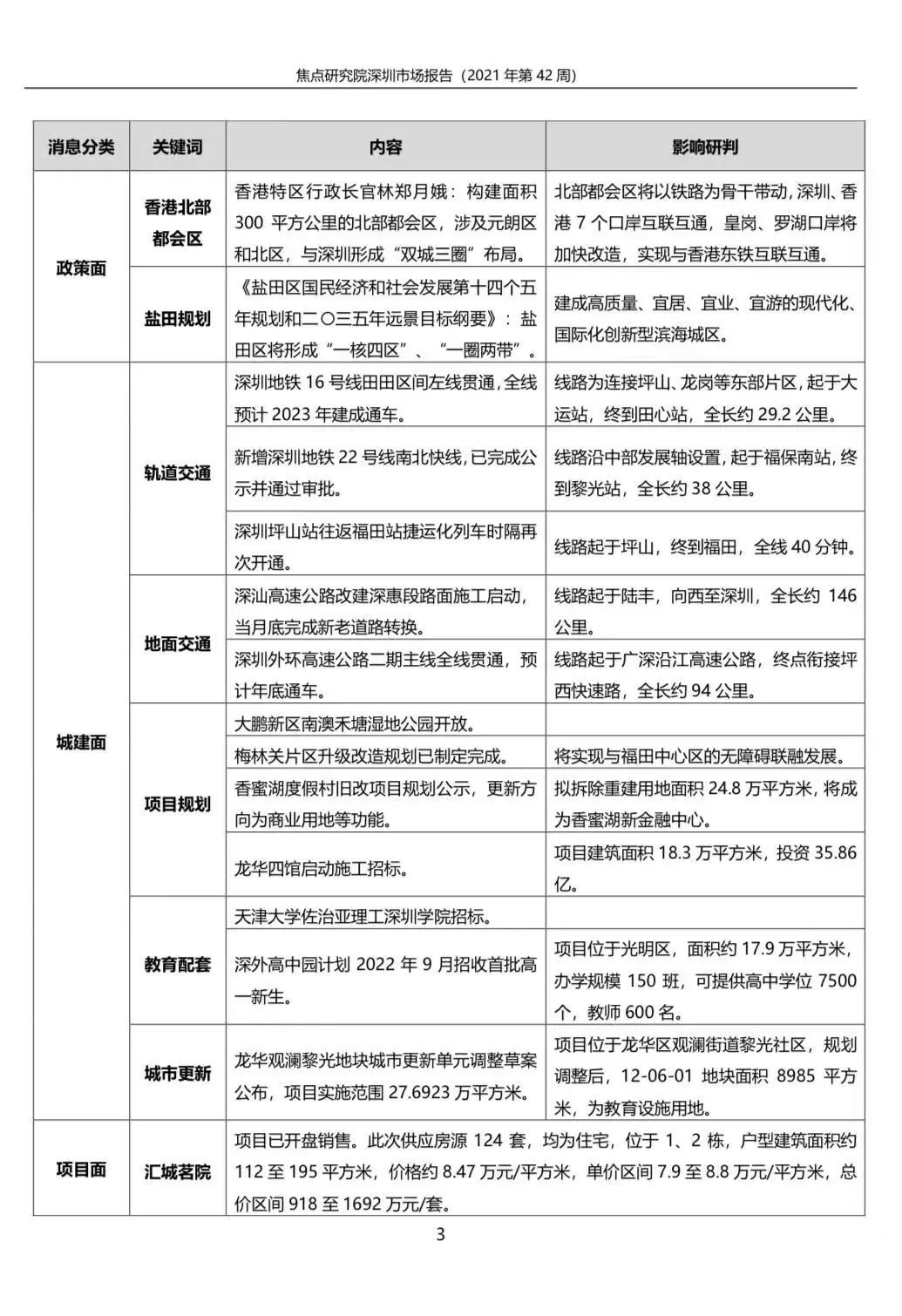 深圳一手住宅成交1223套二手住宅444套|城市周报 | 区间