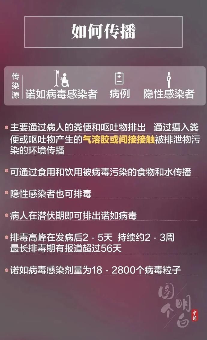 学生|警惕！该地一幼儿园50多名学生感染！这病毒近期高发…