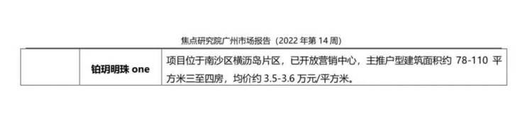 一手住宅供应仍处低位,多个新盘亮相备战5月|广州周报 | 供应