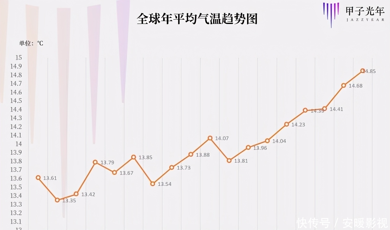 喜马拉雅发生冰崩，印度基建十年努力因全球变暖付诸流水