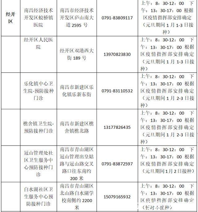 疫苗|南昌市新冠疫苗接种门诊元旦期间安排出炉