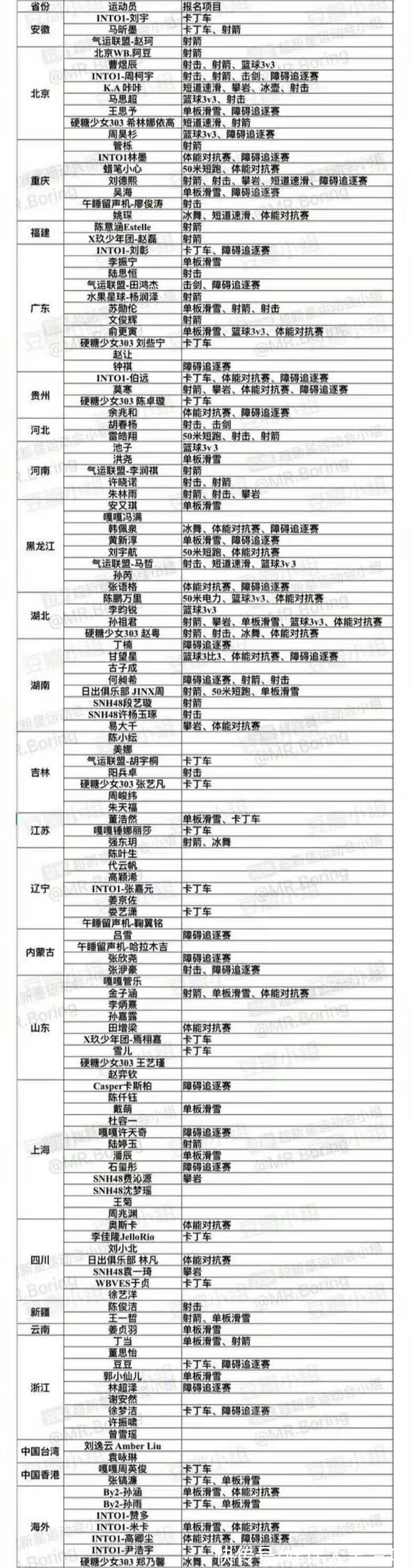 《超新星运动会》比赛项目曝光：刘宇和豆豆玩卡丁车，池子打篮球