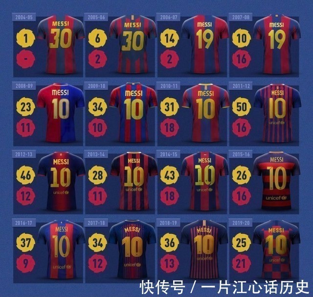 传奇|“一人一城”的童话破灭!“当代球王”梅西的传奇之路!