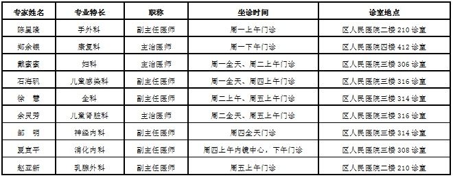 坐诊|百岛医讯｜家门口就能预约专家号，下周排班请收好