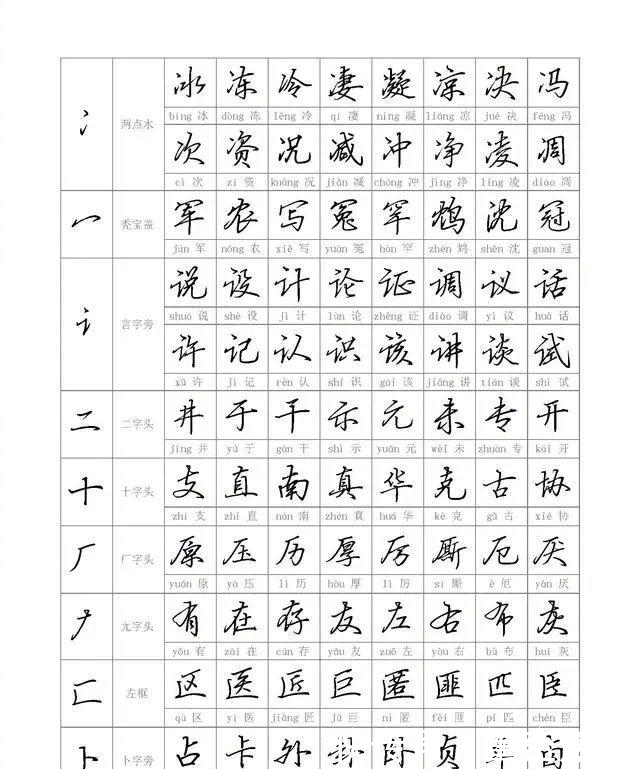 写法@初学者写行书很难?从偏旁到部首教你,学会写行书其实很简单