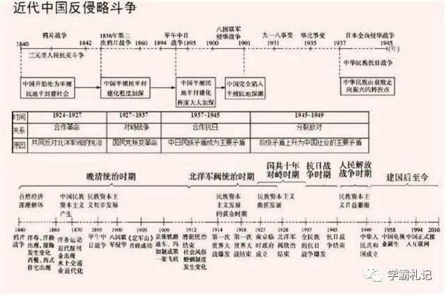 鬼才|鬼才历史老师：中华5000年历史绘成“一根轴”，全班56人考满分！