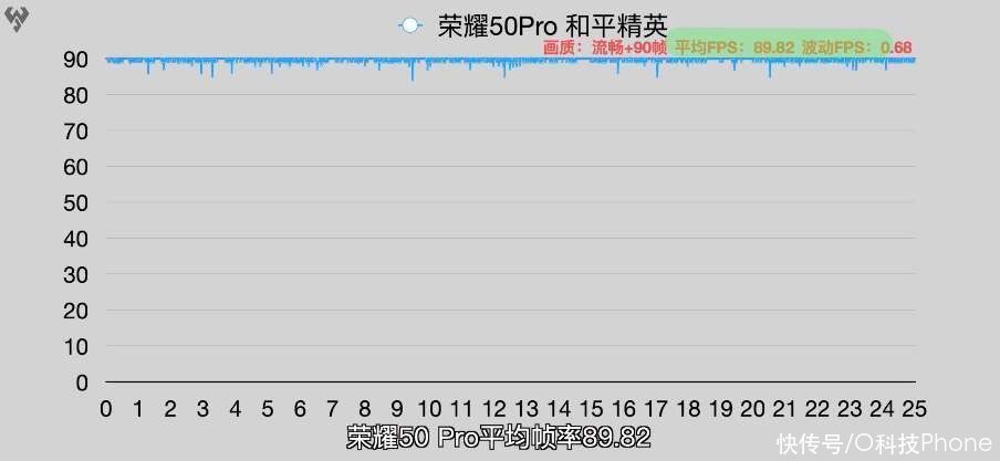 电芯|一举夺得6月最热门机型，荣耀50展现极致产品主义强大竞争力