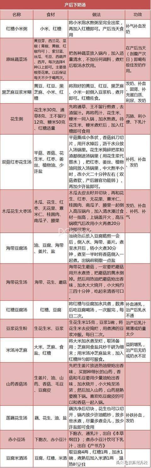 菜谱|金牌月嫂私藏的45个月子餐菜谱,每天不重样,宝妈吃了都说好