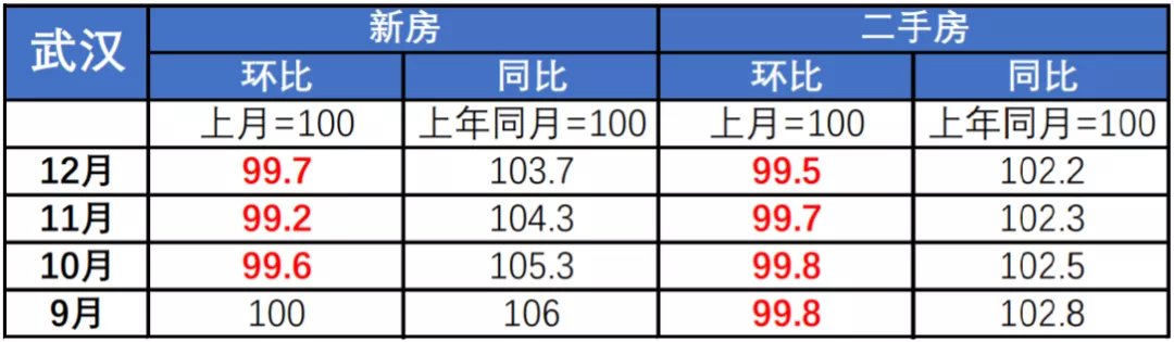 毛坯|逆势涨价?别人都在降,它一年涨了53万!