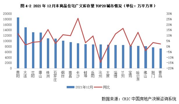 环比|12月成交“翘尾”不改库存上升, 三四线去化周期攀至19个月