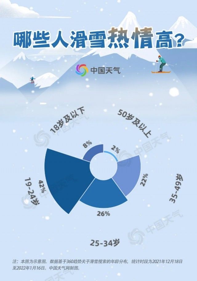 滑雪|整个朋友圈都去滑雪了 滑雪天气地图出炉菜鸟小白看这里！