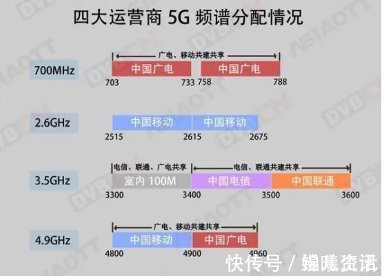 好处|中国第四大运营商是什么来头？它上线后消费者能得到什么好处？