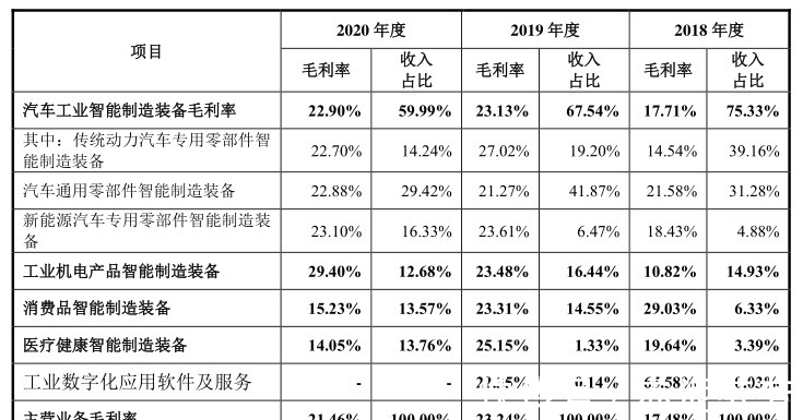 王剑峰|均胜集团再下一城，宝马、大众等的一级供应商均普智能拟冲刺科创板IPO 见闻