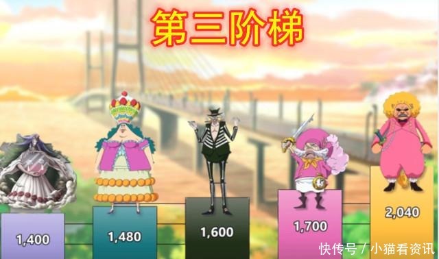 继位|海贼王大妈团战力数据,五个阶梯看出差距,卡二果真没资格继位