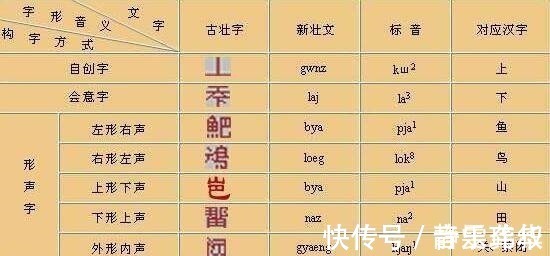 国史君&方块壮字曾经在壮族同胞中使用一千多年,现在怎么不用了呢