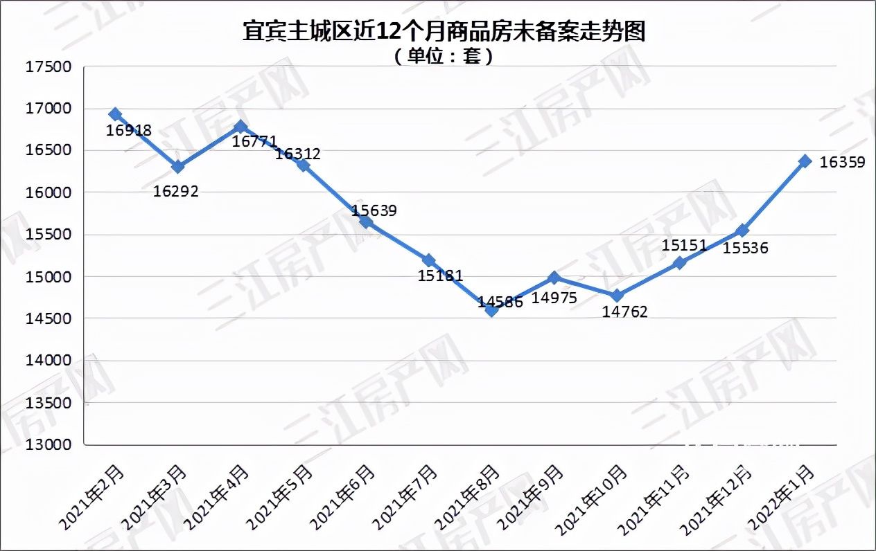 大学府|备案出炉!均价约7785元/㎡!快看宜宾哪些楼盘卖得好?