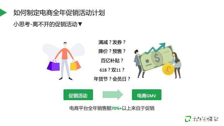 销售额|电商如何制定全年营销活动计划，做好策略布局？