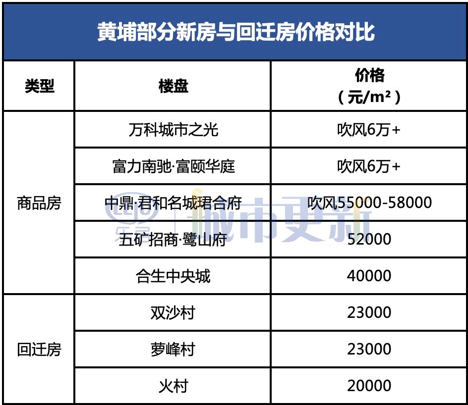 临迁费|黄埔新政落地？已有村收到通知：先安置后拆迁