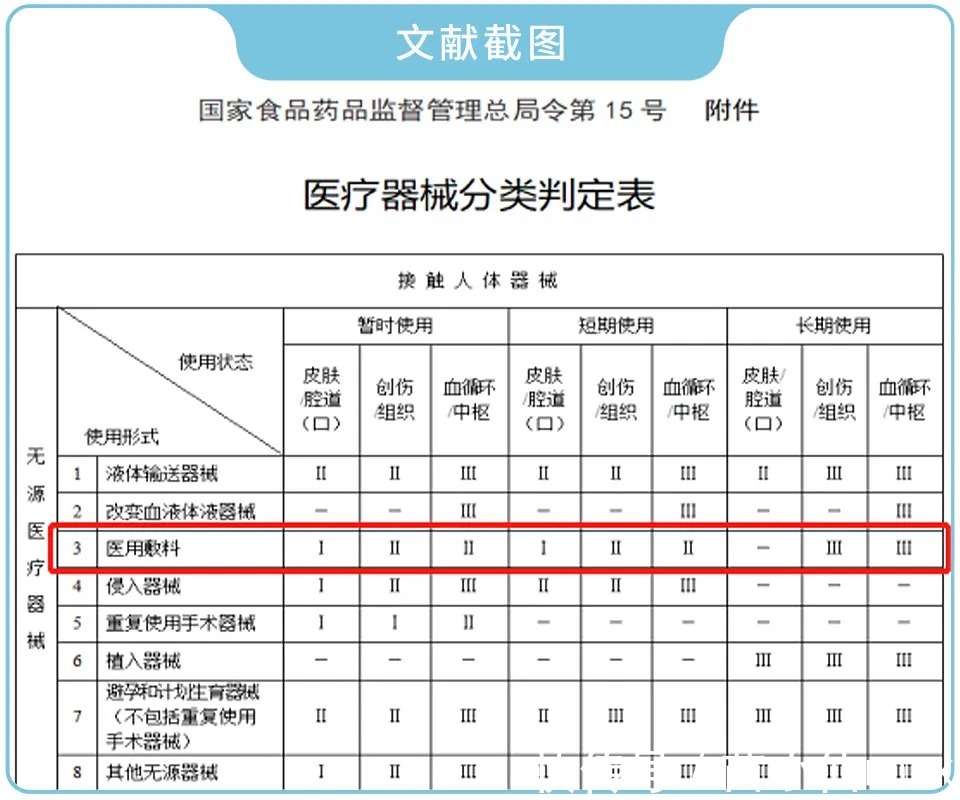 面膜 “医美面膜”根本不存在？是风口还是泡沫？