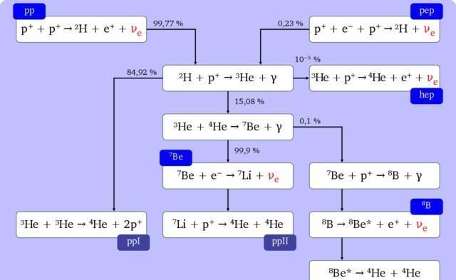 太阳辐射 太阳表面接近6000度,地球都晒热了,为何太空却接近绝对零度