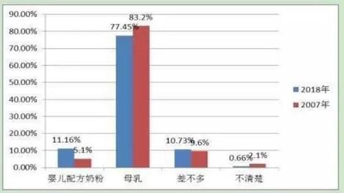 奶量|喂养方式不同：4个孩子“两两”区别，奶量好还是吃母乳吧！