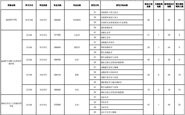 大量985/211高校接收调剂！很多学校初试成绩占比70%！