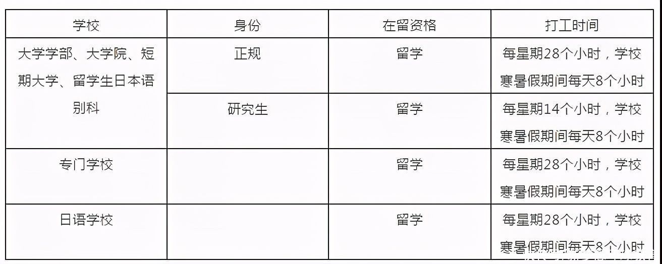 日本|日本留学打工需要注意什么？