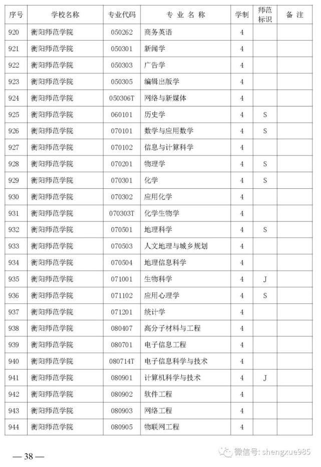 本科招生|关注！湖南省公布2021年省属高校本科招生目录，共2417个专业