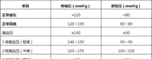 高血压患者|测量血压的最佳时间是几点，别再错过，其他时间测量的都不准确