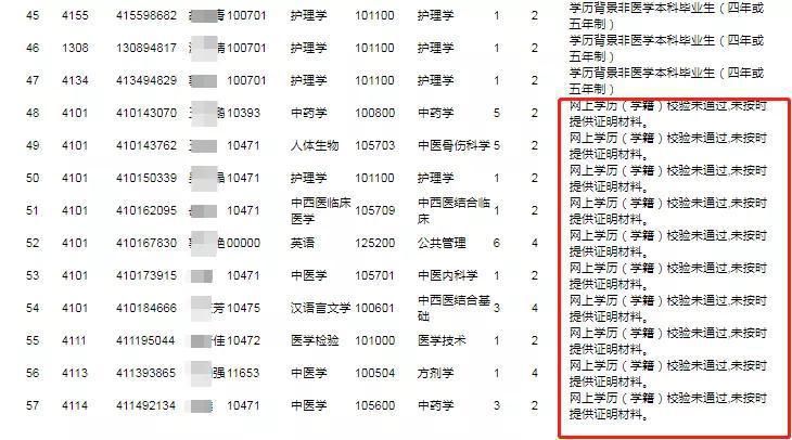 备考|又一所高校公布禁考名单！这57人一年的备考之路也凉了
