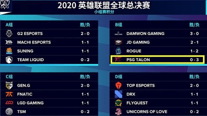 援成|“2名韩援成了毒瘤”,S10第一支无缘8强队伍诞生,放话要淘汰TES