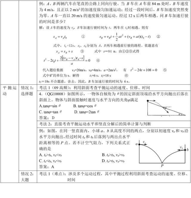 高考物理高频考点解析最详细版（可打印）