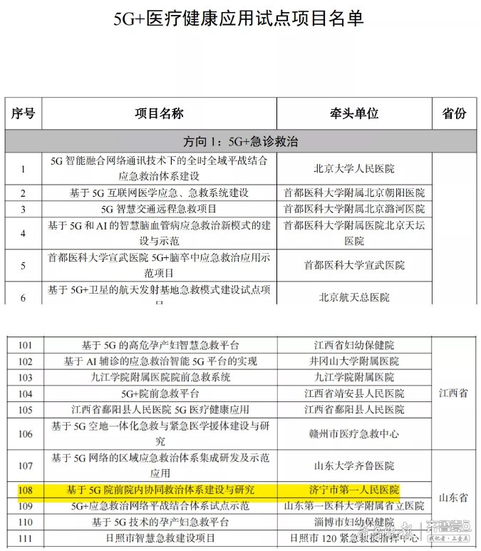 5g+|走在前列！济宁市第一人民医院5G+医疗急救项目跻身国家试点