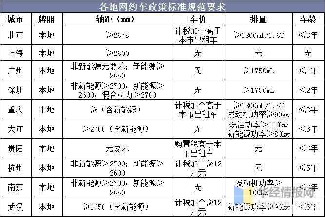 规范|2020年中国顺风车市场现状，行业从粗放竞争到有序规范「图」