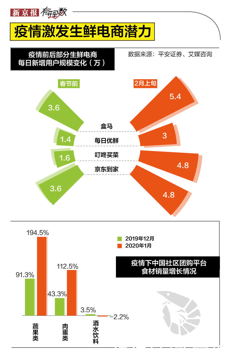 卖菜|为什么这么多人抢着在你家门口卖菜？