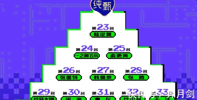 創(chuàng)造營2021|陸定昊參加《創(chuàng)4》想賭一次，結(jié)果只留下糖果齁咸，偶練濾鏡全碎