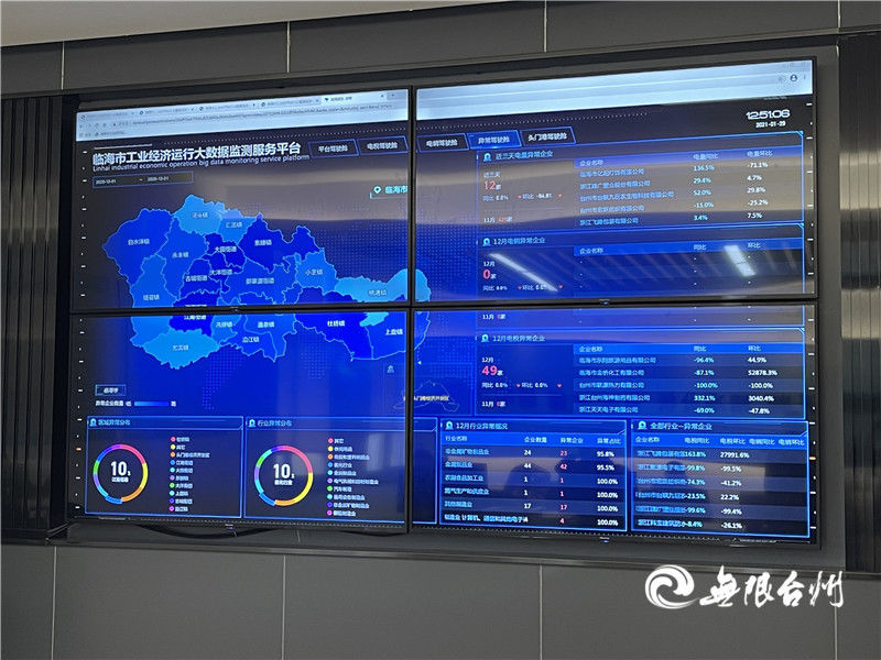 帮这家就省了50万元！“数字化”巧解临海630多家工业企业用电难题