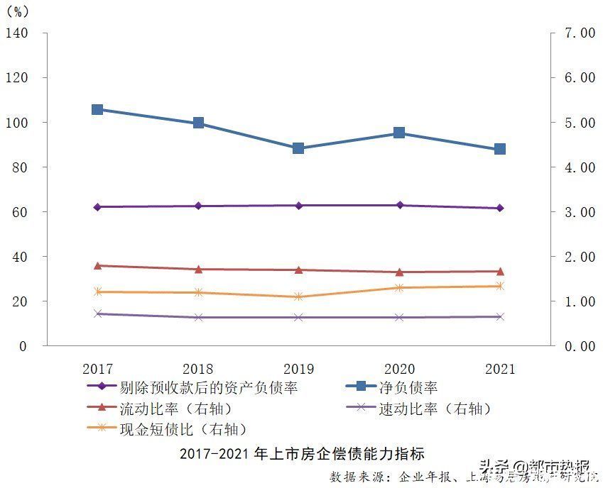 综合实力|2022房地产上市公司综合实力百强揭晓