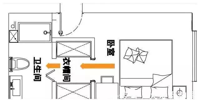 滑轨|装修中明智的决定，用卧室2㎡面积，打造迷你衣帽间，很实用！