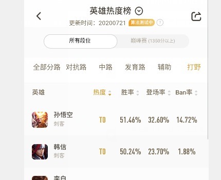 李白排位禁率第一,弟弟,别再跟风禁了,用这2人针对,打得李白叫“爸爸”