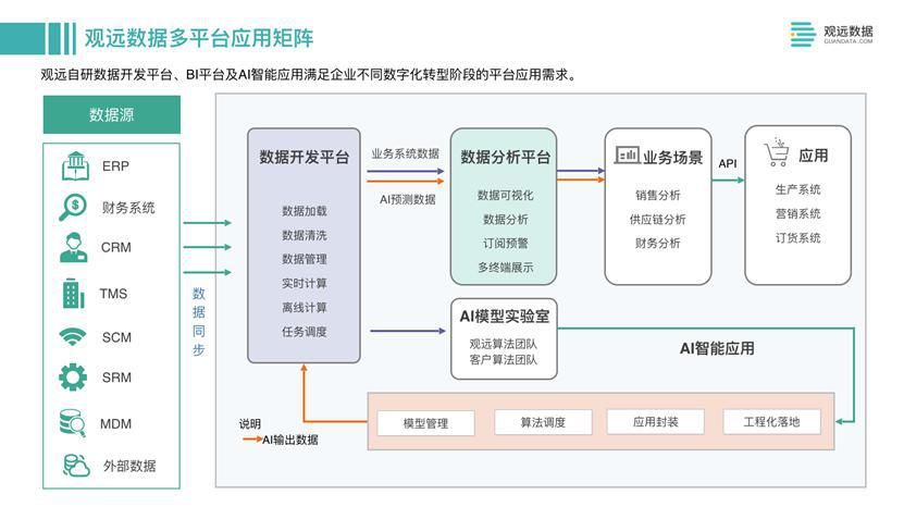 消费|数据武装大脑，制胜消费零售闪电战