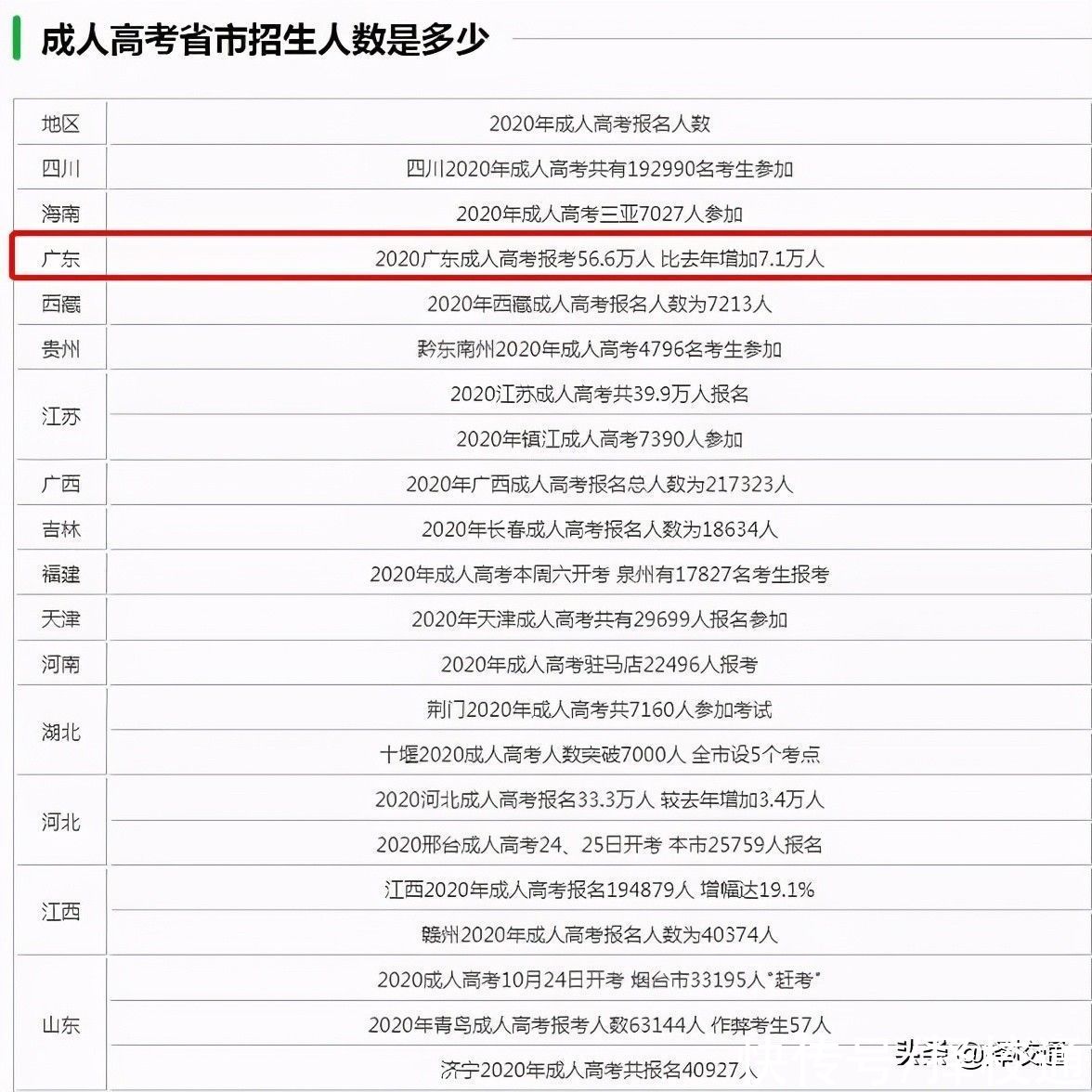 成人高考|为何广东省2020年82万人选择报考成人高考？