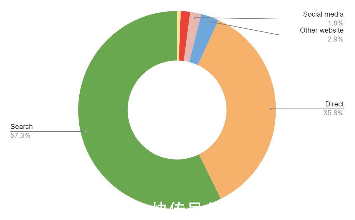 为AESOP设计一个APP